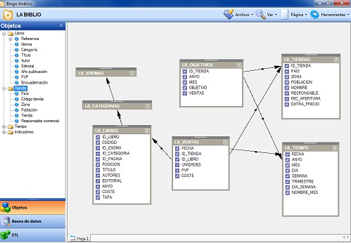 El catálogo de Bingo Intelligence define la estructura de negocio que everá el usuario