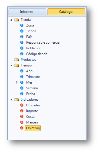 Catálogo tradicional de Business Intelligence sin indicadores multiestrella