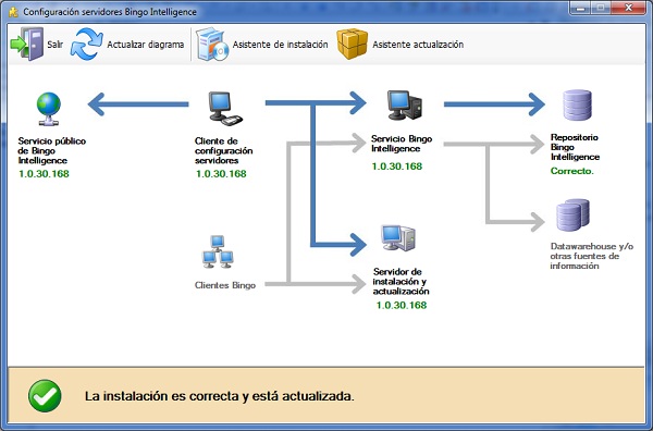 Configuración servidores de Bingo Intelligence