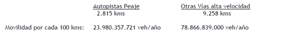 el cálculo se basan en un término que no definen y que llaman 'movilidad cada 100 km', medido en unidades de vehículos por año.
